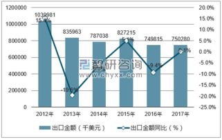 2019-2025年中國(guó)鰻魚(yú)行業(yè)市場(chǎng)調(diào)研與未來(lái)發(fā)展策略咨詢(xún)報(bào)告
