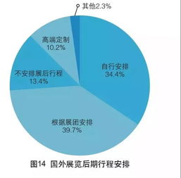 2017年中國(guó)外貿(mào)服務(wù)市場(chǎng)調(diào)查報(bào)告