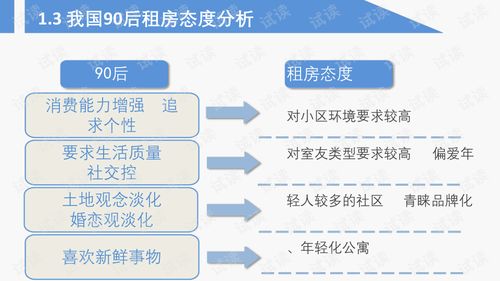 最新國(guó)內(nèi)長(zhǎng)租公寓市場(chǎng)調(diào)研報(bào)告