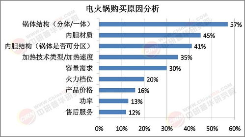 2025年電火鍋行業(yè)市場(chǎng)深度調(diào)研及未來(lái)發(fā)展趨勢(shì)