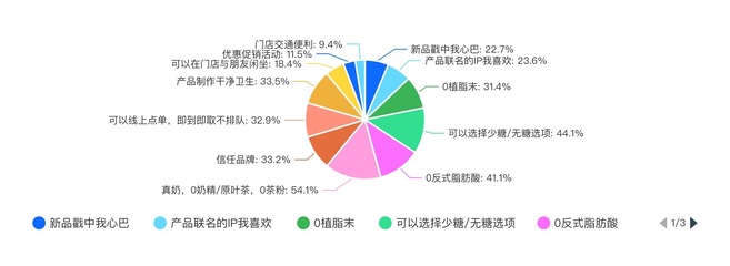 2024新茶飲消費引力報告 下沉市場全面開花，“健康人設”面臨考驗，海外賽道機遇與挑戰并存