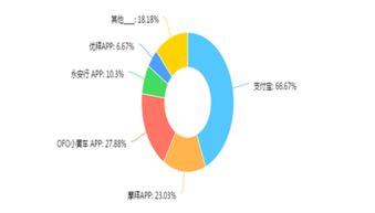 市場調研報告 定義、流程與實施要點