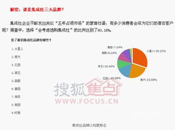 集成灶消費習慣調查 市場份額超三成，產品賣點受認可